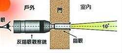 反猫眼窥镜（反猫眼窥镜原理）