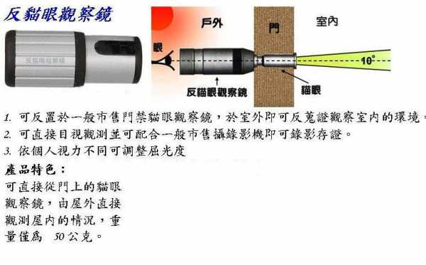 反猫眼窥镜（反猫眼窥镜原理）