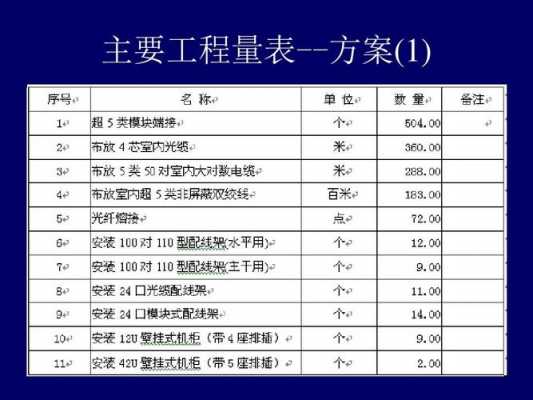 工程概况怎么写（综合布线工程概况怎么写）