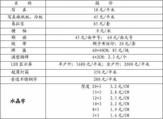 广告牌制作价格（广告牌制作价格明细）