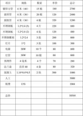 广告牌制作价格（广告牌制作价格明细）