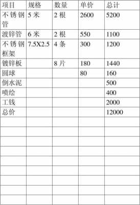 广告牌制作价格（广告牌制作价格明细）