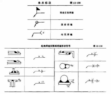 三级钢（三级钢的符号CAD怎么打出来?）