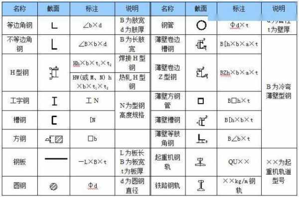 三级钢（三级钢的符号CAD怎么打出来?）