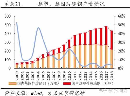 玻璃钢价格（玻璃钢价格走势图）