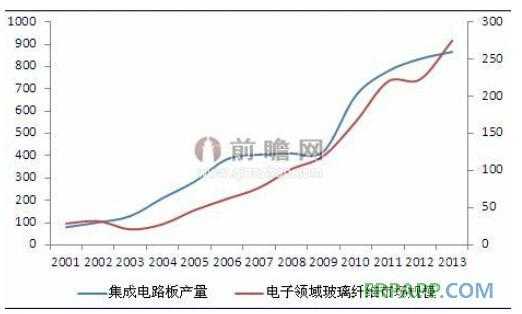 玻璃钢价格（玻璃钢价格走势图）