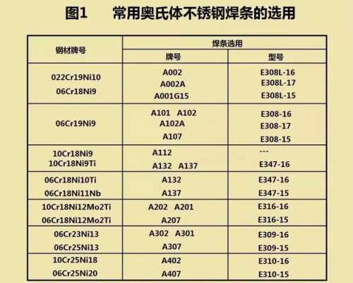 电焊条规格（电焊条规格的表示方法）