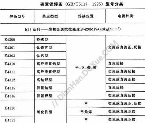 电焊条规格（电焊条规格的表示方法）