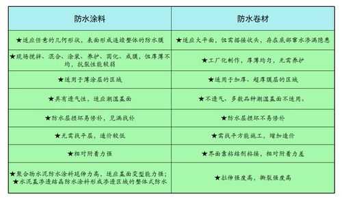 无机防水涂料（无机防水涂料和有机防水涂料区别）