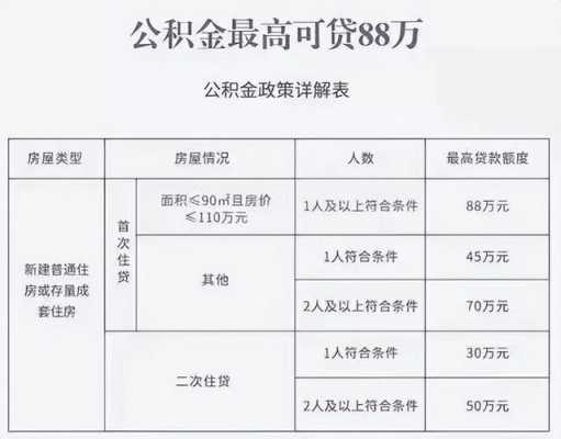 益阳公积金（益阳公积金可以在长沙贷款买房吗?）