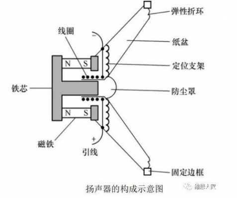 扬声器的工作原理（扬声器的工作原理与发电机的工作原理相同吗）