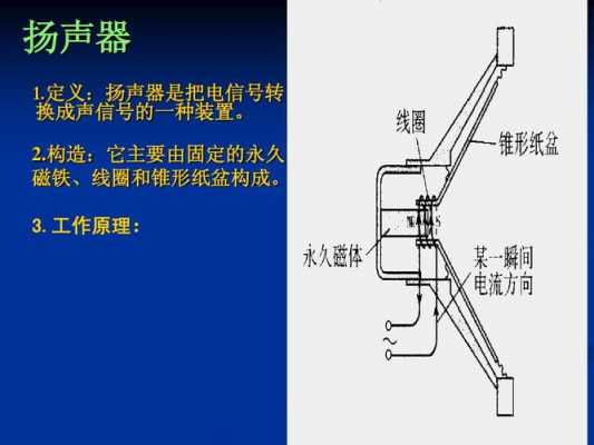 扬声器的工作原理（扬声器的工作原理与发电机的工作原理相同吗）