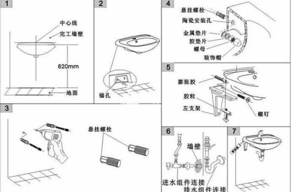 洗脸盆安装（洗脸盆安装多高最佳）