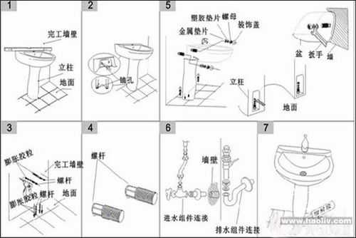 洗脸盆安装（洗脸盆安装多高最佳）