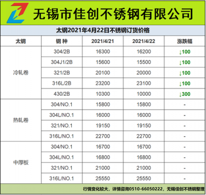 不锈钢多少钱一吨（不锈钢多少钱一吨2023）