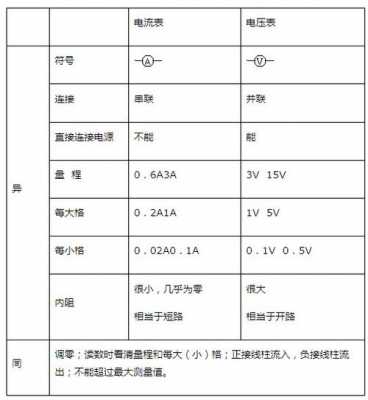 宽电压（宽电压范围是多少）