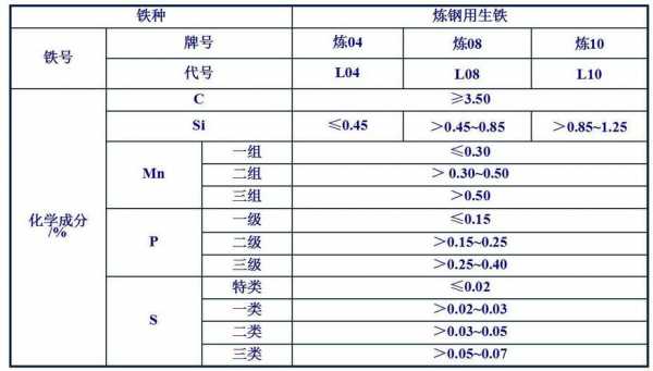 生铁和钢的含碳量（生铁和钢的含碳量谁大）