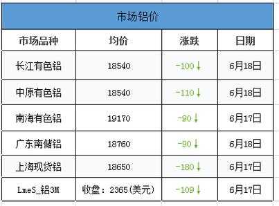 今天铝锭价格（今天铝锭价格最新行情）