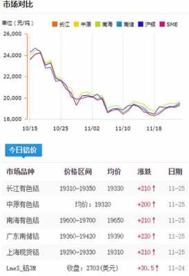 今天铝锭价格（今天铝锭价格最新行情）