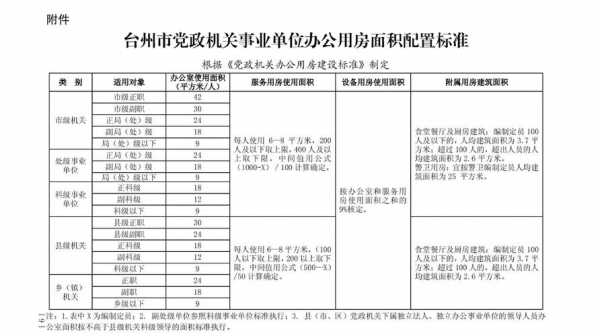 党政机关办公用房管理办法（浙江省党政机关办公用房管理办法）