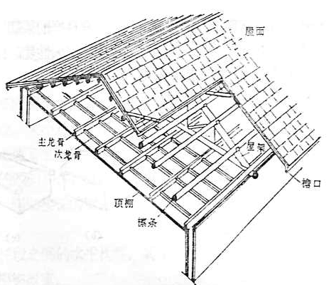 屋面瓦（屋面瓦属于主体结构吗）