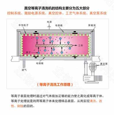 等离子清洗机清洗原理（等离子清洗机清洗原理）