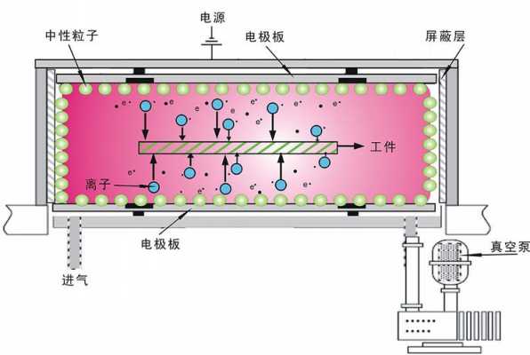 等离子清洗机清洗原理（等离子清洗机清洗原理）