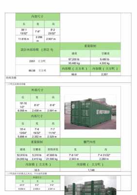 20尺柜（20尺柜集装箱内尺寸）