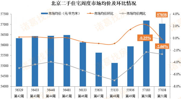 良乡房价（良乡房价多少钱一平）