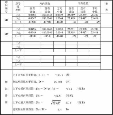 倾斜率计算公式（房屋倾斜率计算公式）