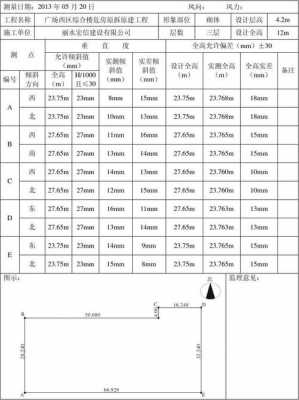 倾斜率计算公式（房屋倾斜率计算公式）