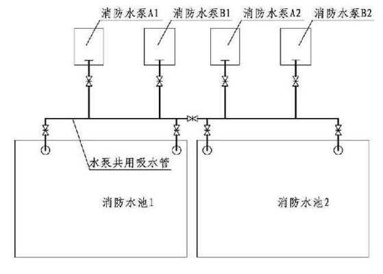 消防水池设置要求（消防水池设置要求不正确的是）