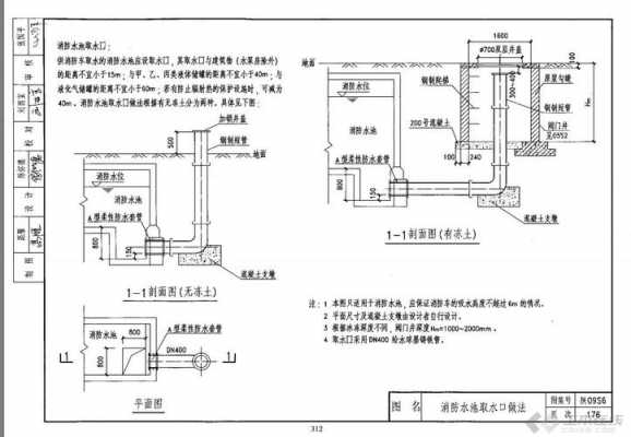 消防水池设置要求（消防水池设置要求不正确的是）