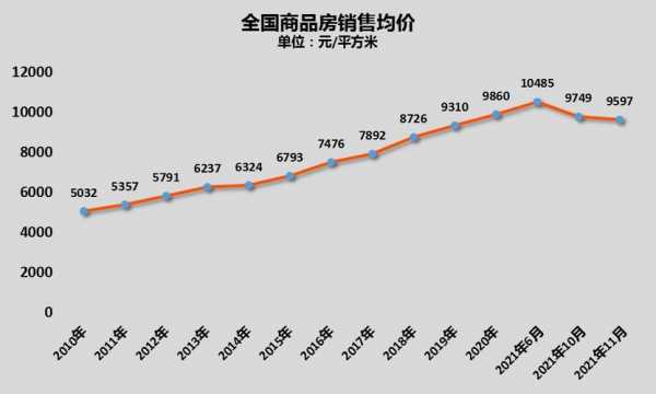 新建县房价（新建县房价走势图）