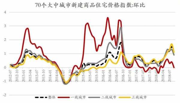 新建县房价（新建县房价走势图）