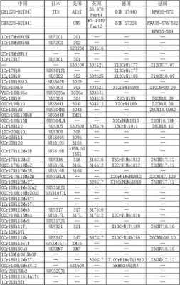 304化学成分（304化学成分标准表）