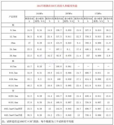 304化学成分（304化学成分标准表）