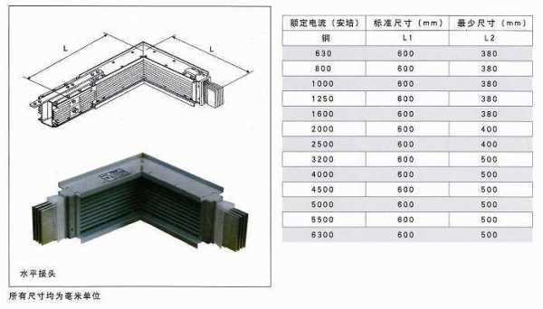 母线槽价格（母线槽价格多少钱一米）