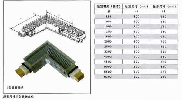 母线槽价格（母线槽价格多少钱一米）