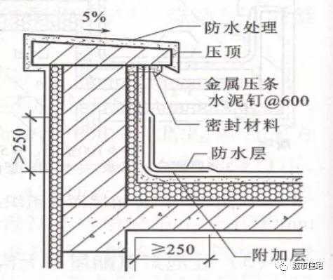 屋面泛水（屋面泛水高度在迎水面不小于多少）