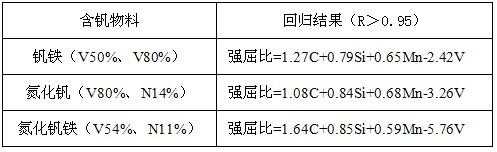 强屈比（强屈比计算公式）