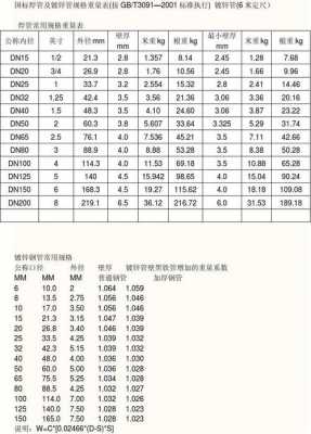 dn150的管外径是多少（镀锌钢管dn150的管外径是多少）