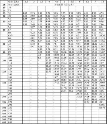 dn150的管外径是多少（镀锌钢管dn150的管外径是多少）