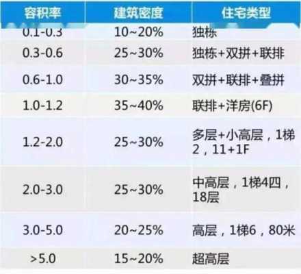 住房容积率（住房容积率大好还是小好）