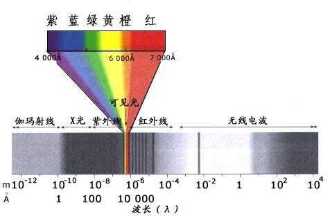 红外光（红外光波长）