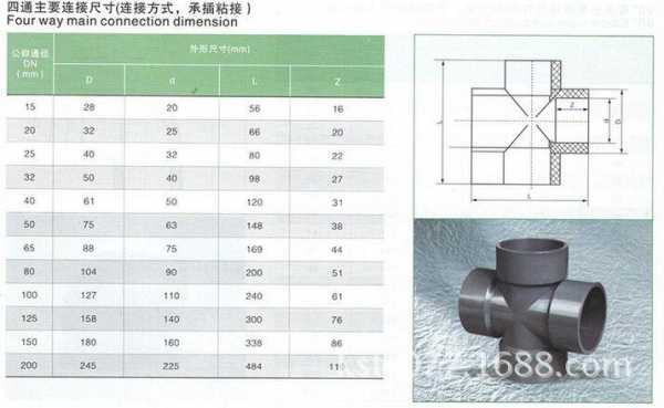 关于四通管的信息