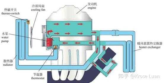 水冷发动机（水冷发动机是什么意思）