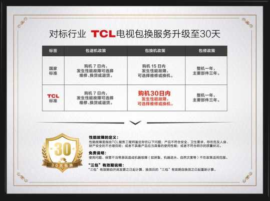 tcl电视售后（tcl电视售后服务电话）