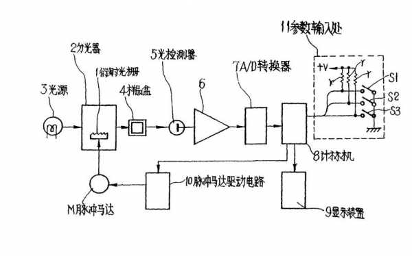 分光光度法原理（分光光度法原理及定量依据）