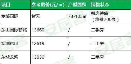 龙泉房价（龙泉房价多少钱一平方）